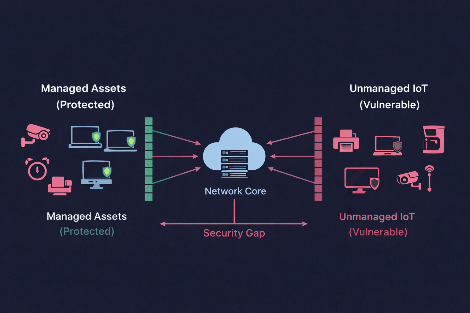 Network Visualization