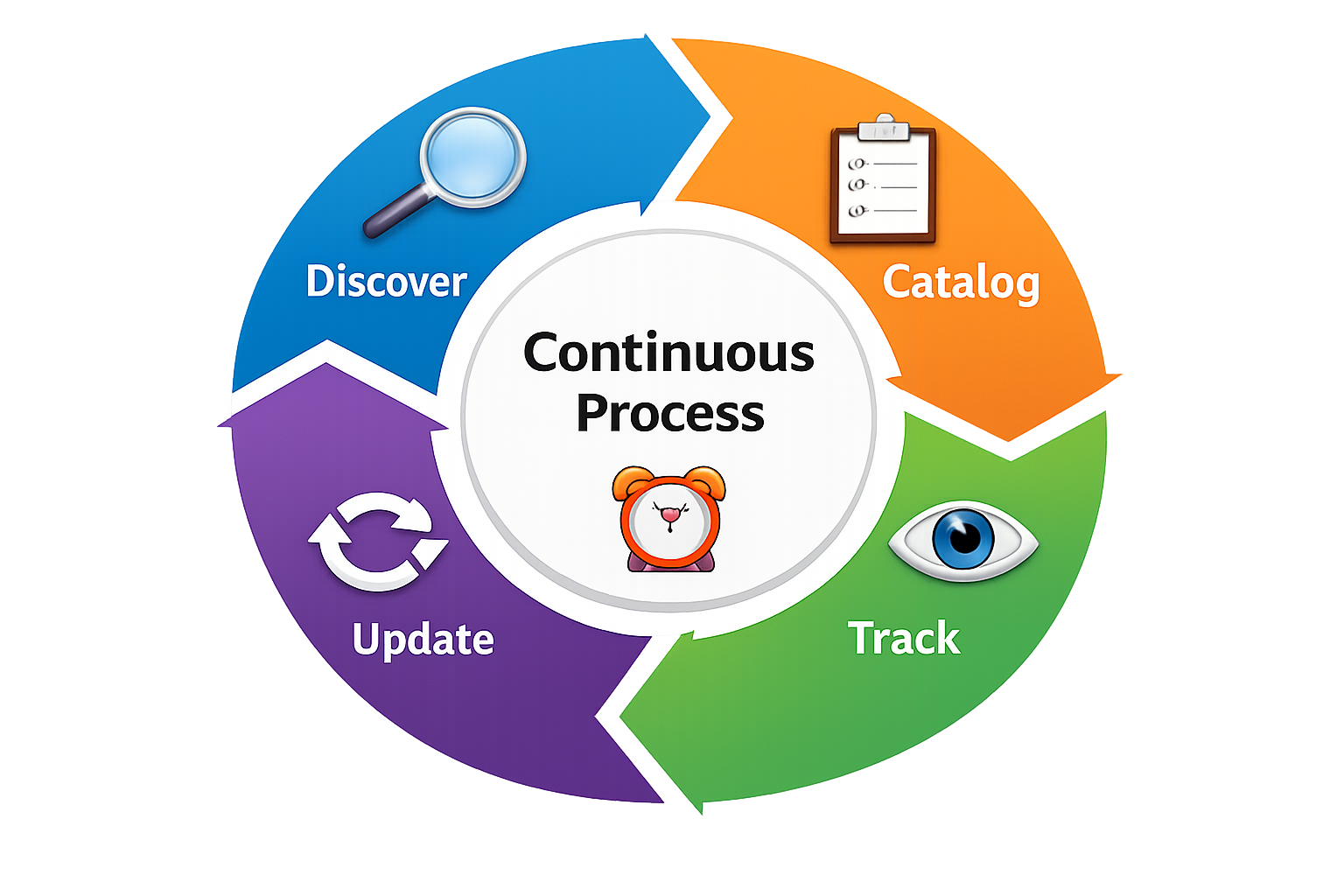Network Visualization