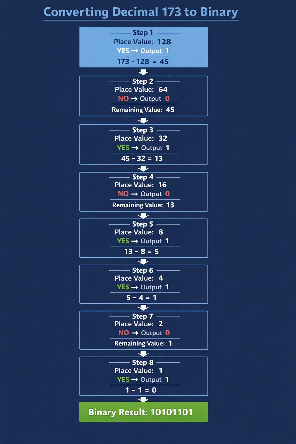 Network Visualization