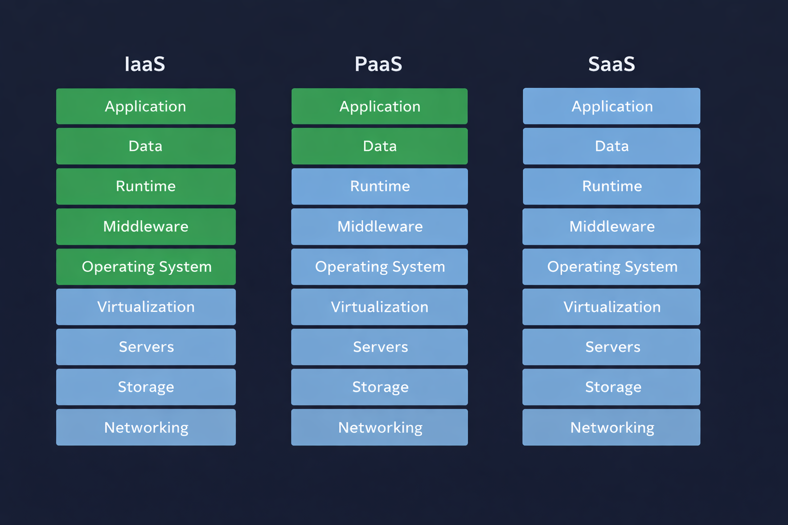 Network Visualization