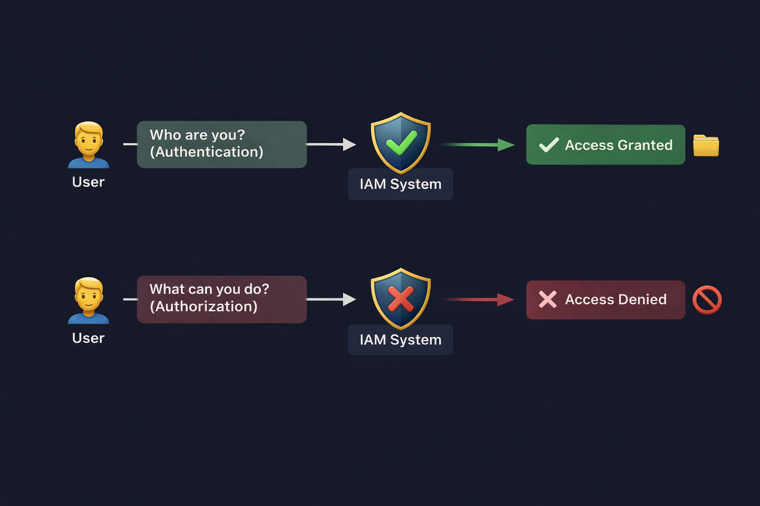 Network Visualization