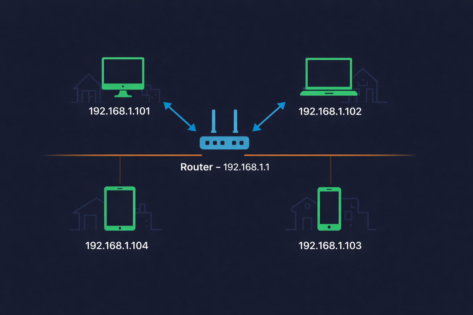Network Visualization