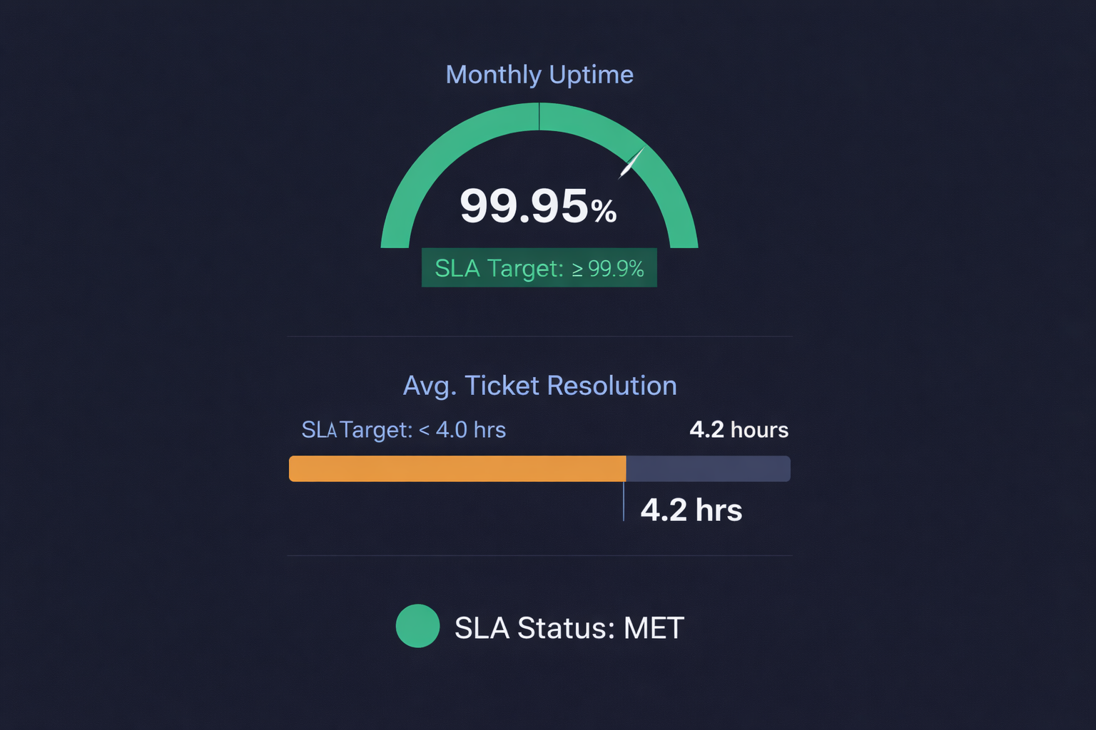 Network Visualization