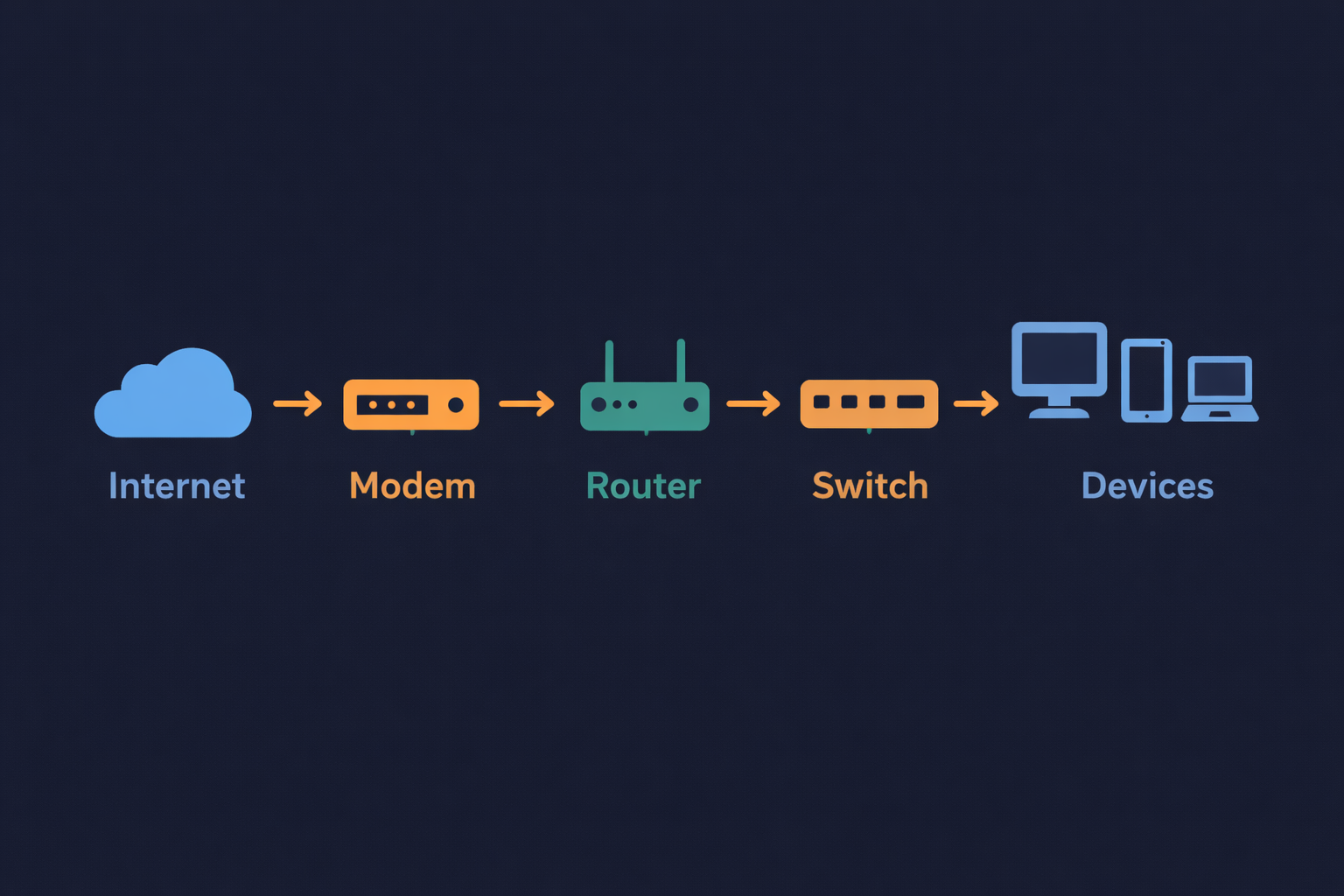 Network Visualization