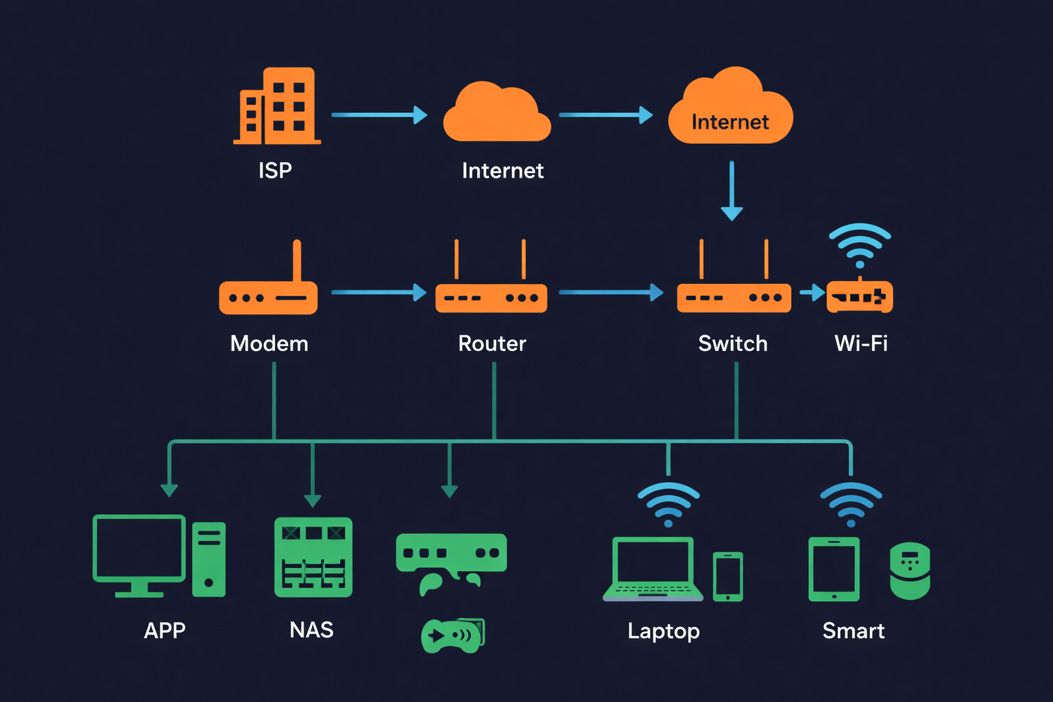 Network Visualization