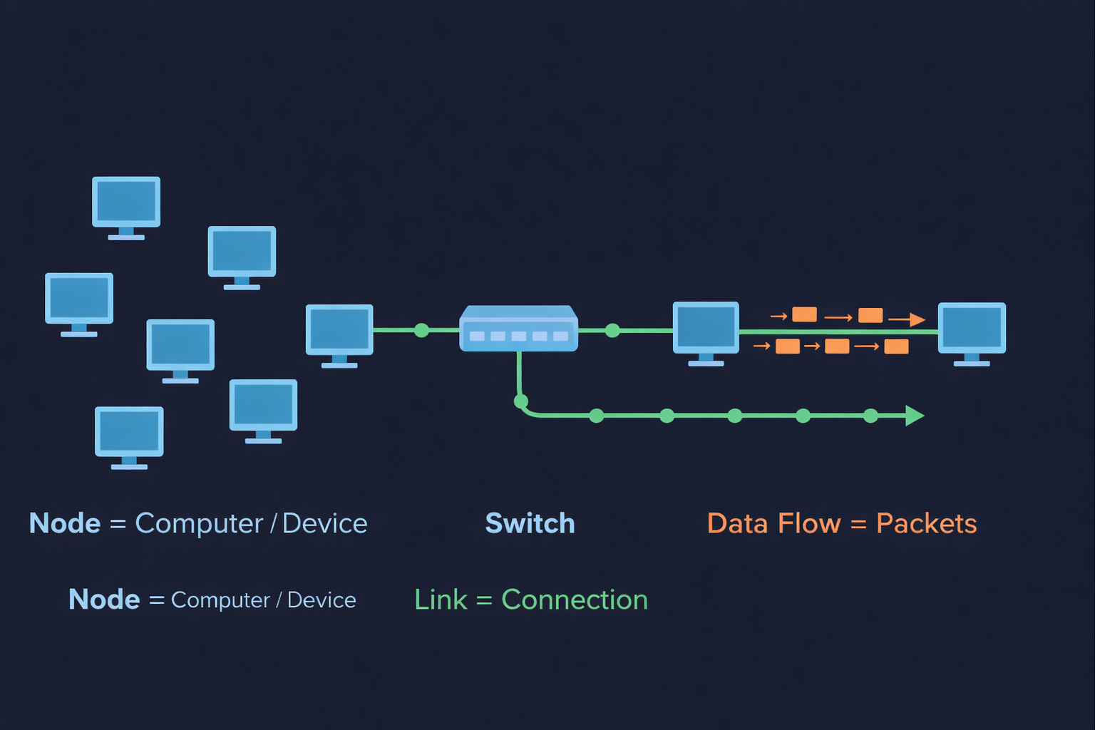 Network Visualization